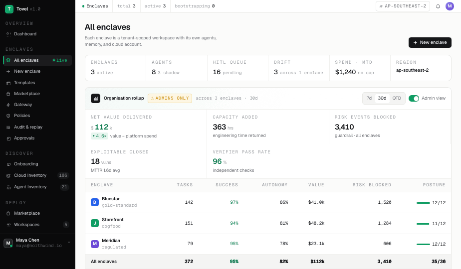 All enclaves — org rollup with value delivered, risk blocked and verifier pass rate